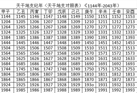 天干地支2024|2024年陰陽曆一覽表，2024黃歷查詢表帶天干地支，2024年公歷。